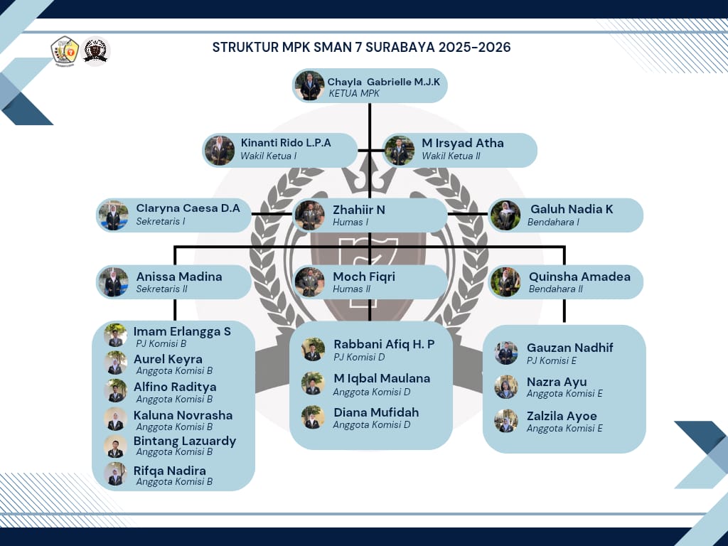 Tentang MPK